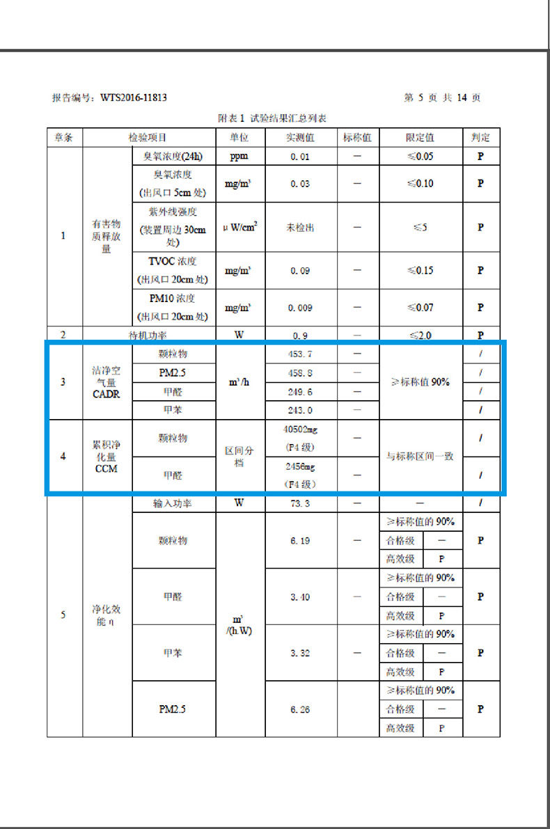 家用凈水器如何選擇
